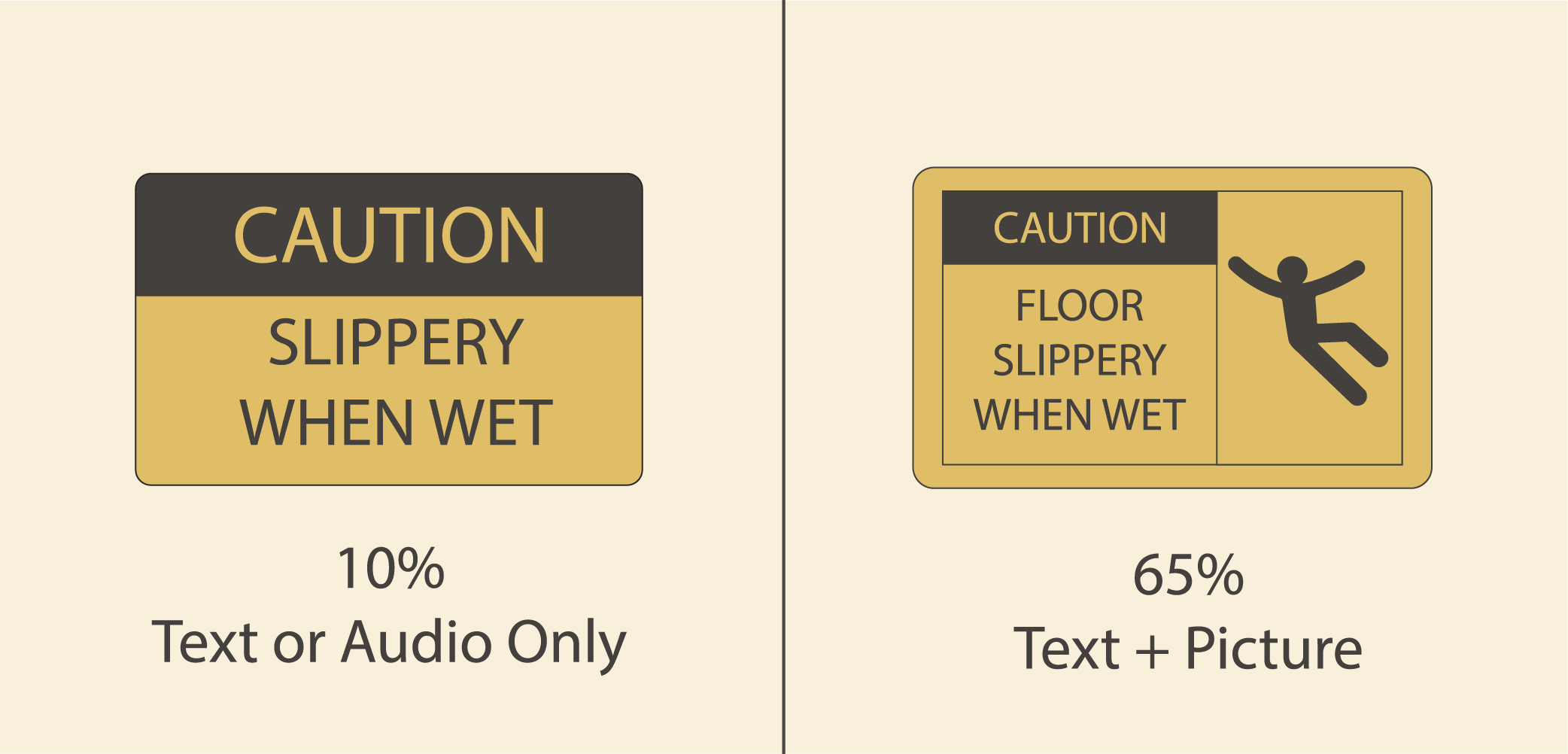 Picture Superiority Effect